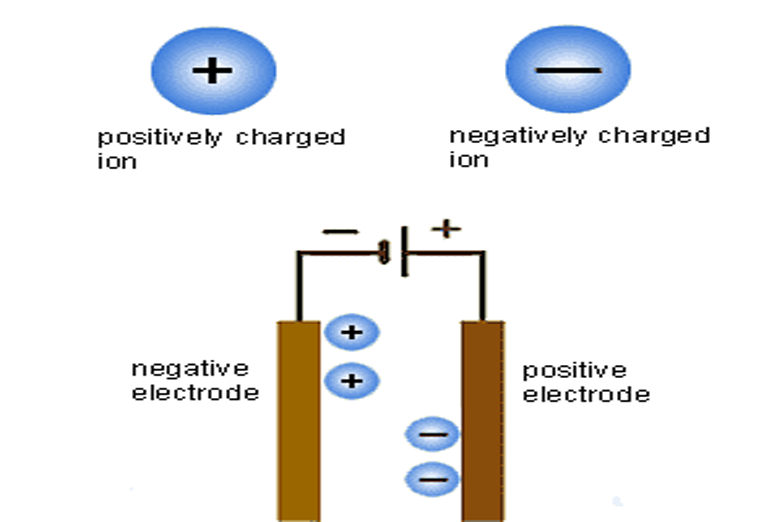 Reasons of smartphone batteries explosion