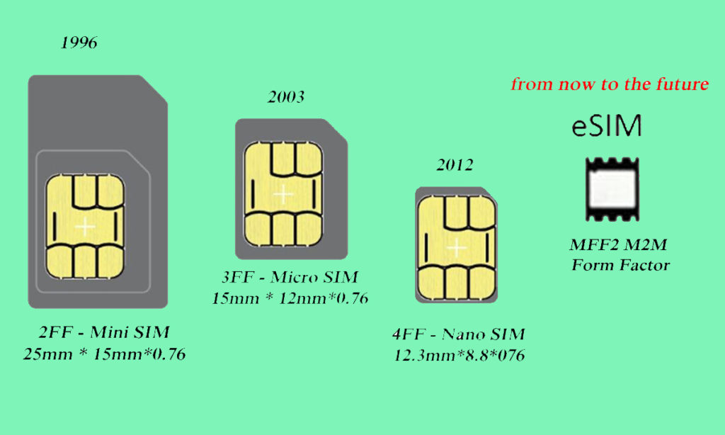 What Is eSIM Chip And What Are The Advantages of it | superfashion.us